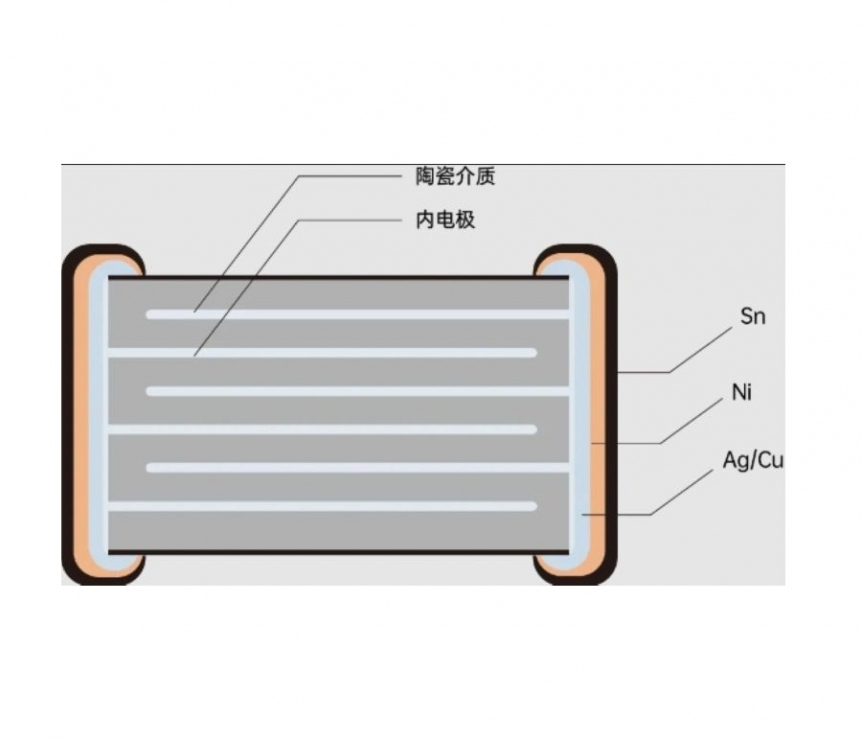 电子浆料